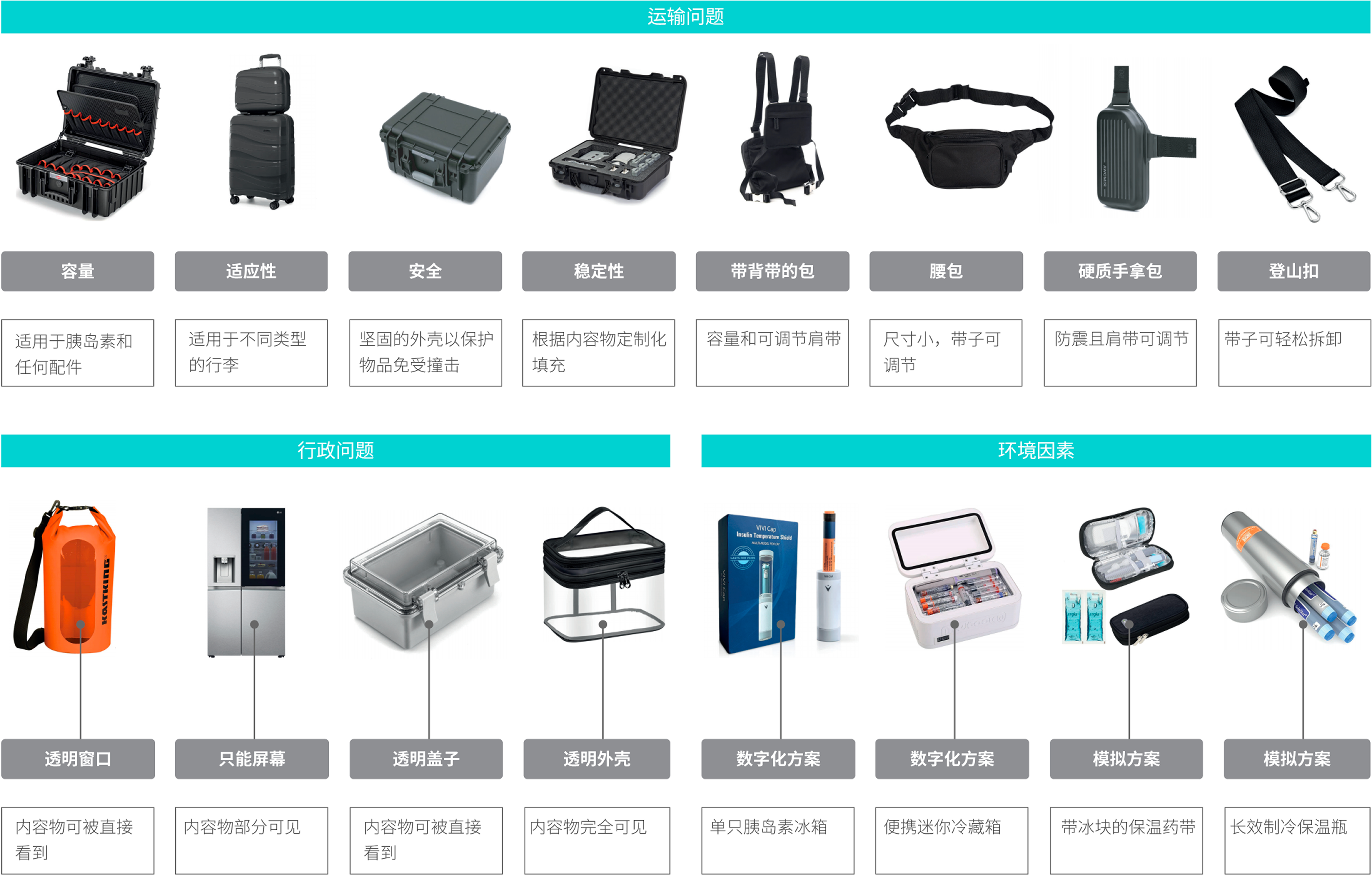 现有产品调研 — 产品设计原始素材